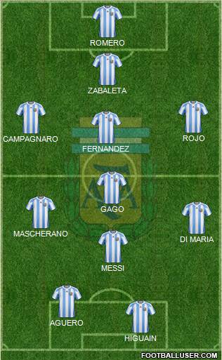 Argentina Formation 2012