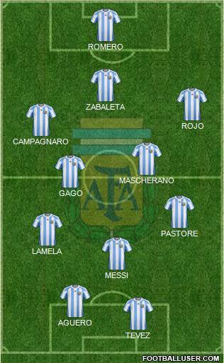 Argentina Formation 2012