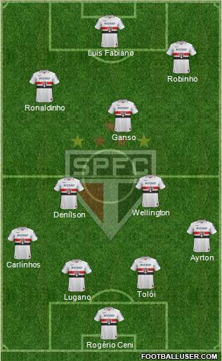São Paulo FC Formation 2012