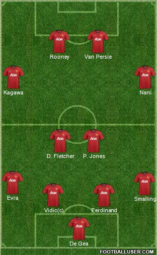 Manchester United Formation 2012