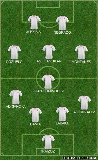 England Formation 2012