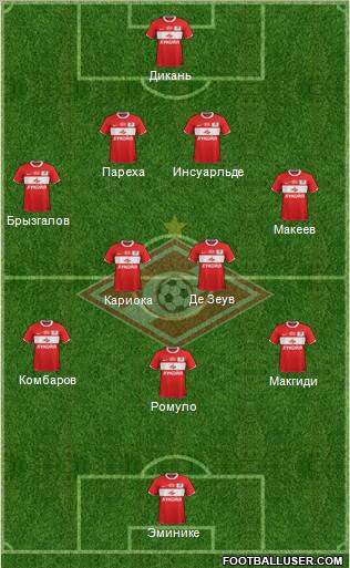 Spartak Moscow Formation 2012