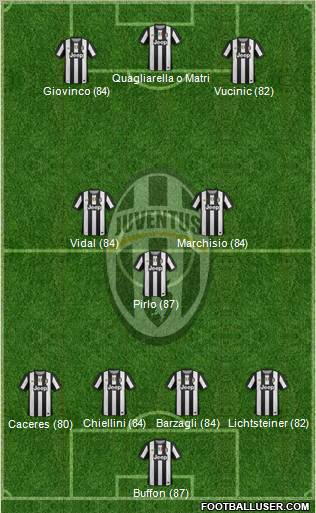 Juventus Formation 2012