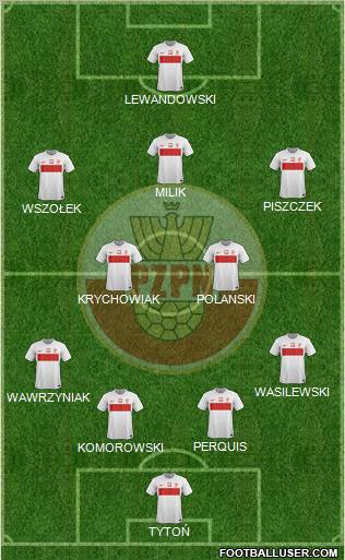 Poland Formation 2012