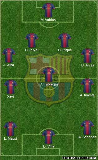 F.C. Barcelona Formation 2012