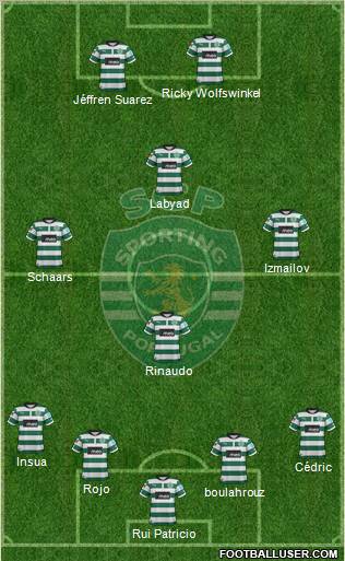 Sporting Clube de Portugal - SAD Formation 2012
