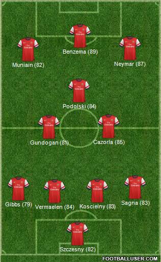 Arsenal Formation 2012