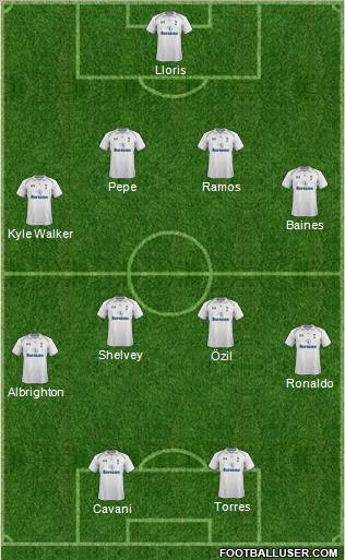 Tottenham Hotspur Formation 2012