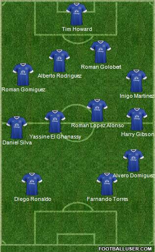 Everton Formation 2012