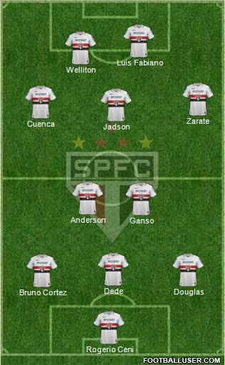 São Paulo FC Formation 2012