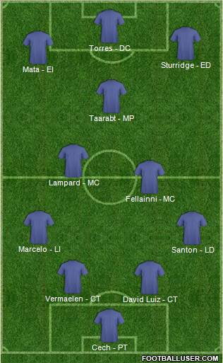 Chelsea Formation 2012