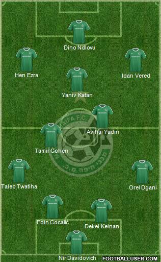 Maccabi Haifa Formation 2012