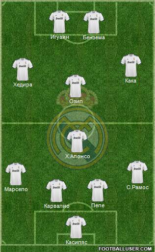 R. Madrid Castilla Formation 2012