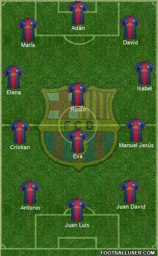 F.C. Barcelona Formation 2012