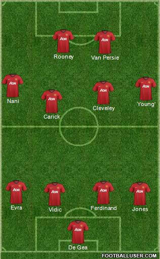 Manchester United Formation 2012