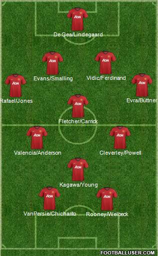 Manchester United Formation 2012