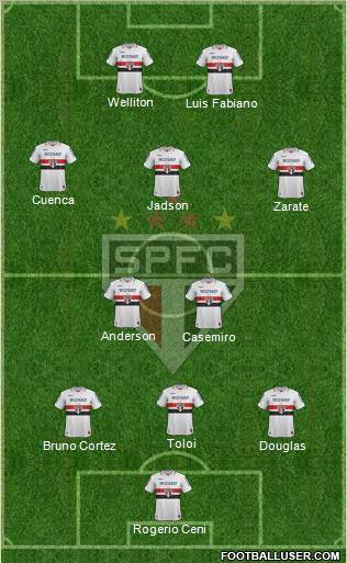 São Paulo FC Formation 2012
