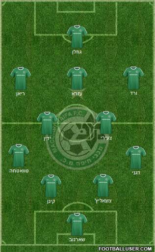 Maccabi Haifa Formation 2012