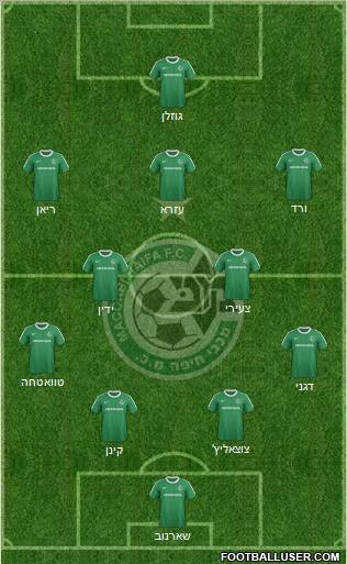 Maccabi Haifa football formation