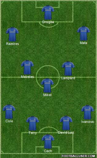 Chelsea Formation 2012