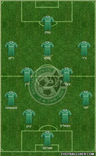 Maccabi Haifa Formation 2012