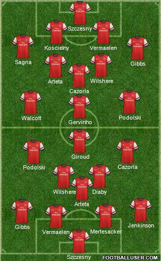 Arsenal Formation 2012