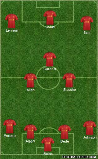 Liverpool Formation 2012