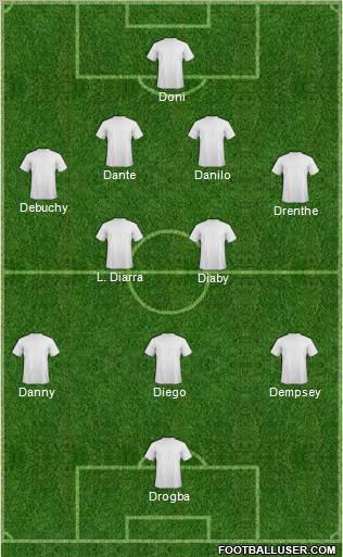 Football Manager Team Formation 2012