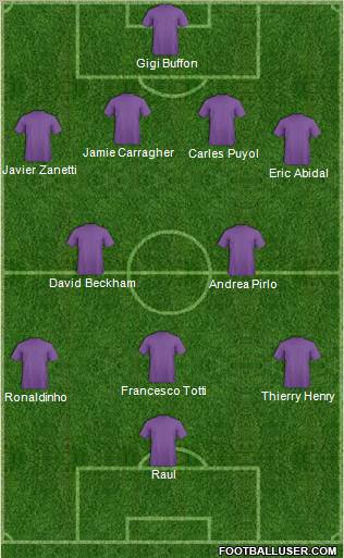 Dream Team Formation 2012