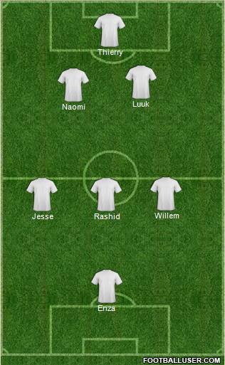 Dream Team Formation 2012
