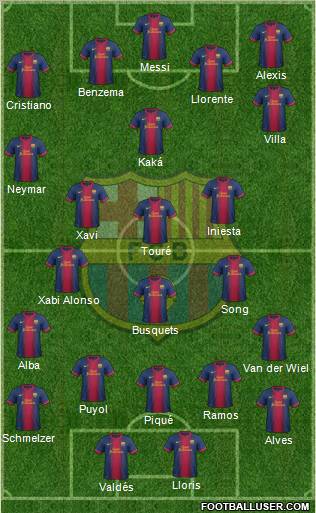 F.C. Barcelona Formation 2012