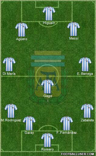 Argentina Formation 2012