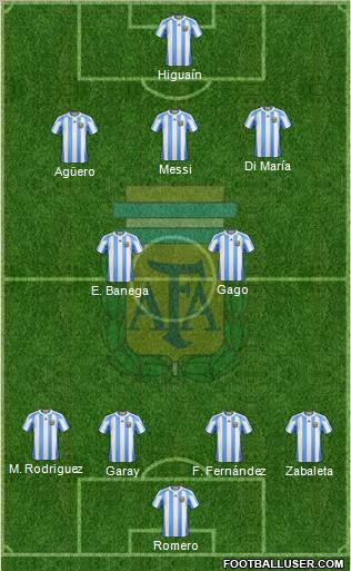Argentina Formation 2012