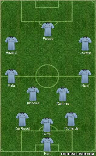Manchester City Formation 2012