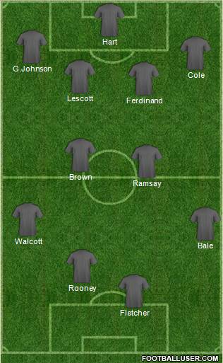 Dream Team Formation 2012