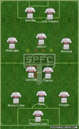 São Paulo FC Formation 2012
