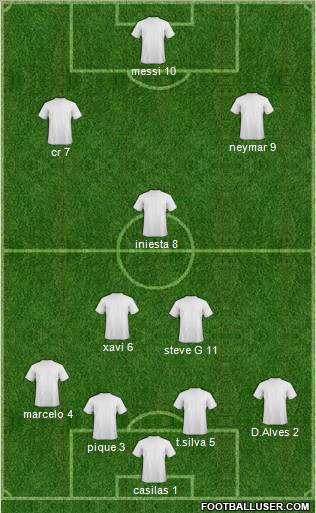 Champions League Team Formation 2012