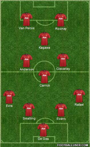 Manchester United Formation 2012