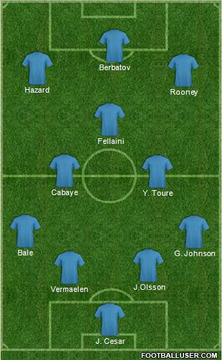 Dream Team Formation 2012