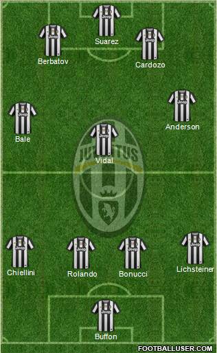 Juventus Formation 2012