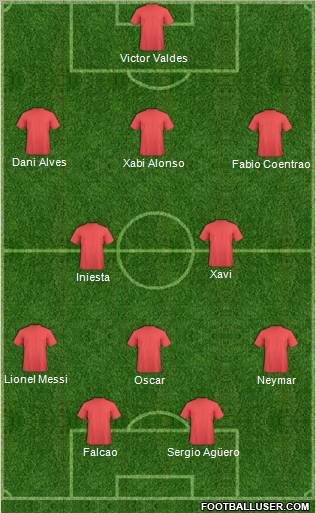 Dream Team Formation 2012
