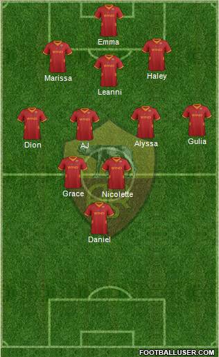 AS Roma Formation 2012