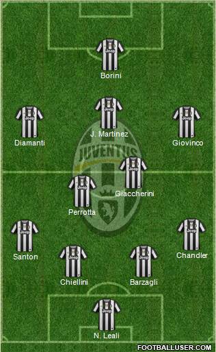 Juventus Formation 2012