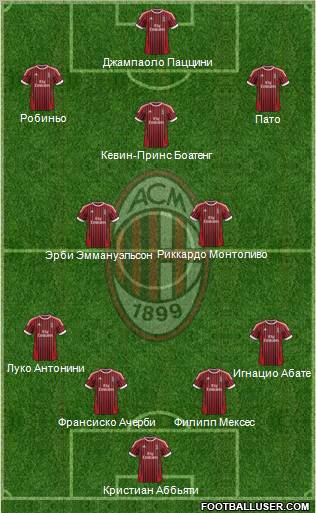 A.C. Milan Formation 2012
