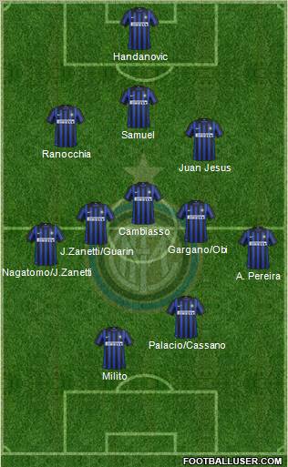 F.C. Internazionale Formation 2012