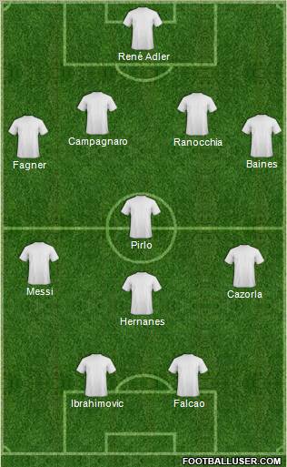 Dream Team Formation 2012