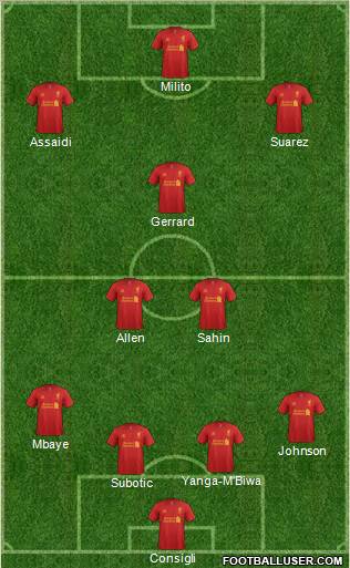 Liverpool Formation 2012