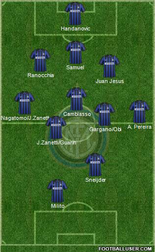 F.C. Internazionale Formation 2012