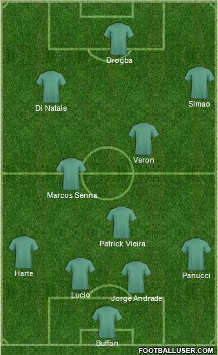 Dream Team Formation 2012