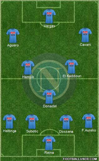Napoli Formation 2012